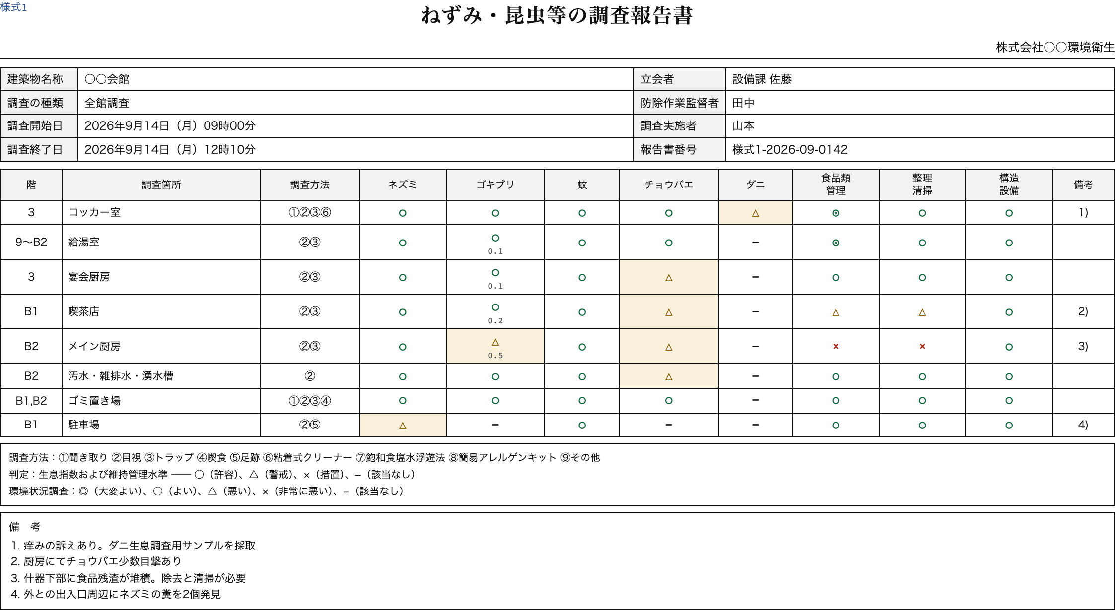 様式1 ねずみ・昆虫等の調査報告書。箇所ごとの判定と環境状況