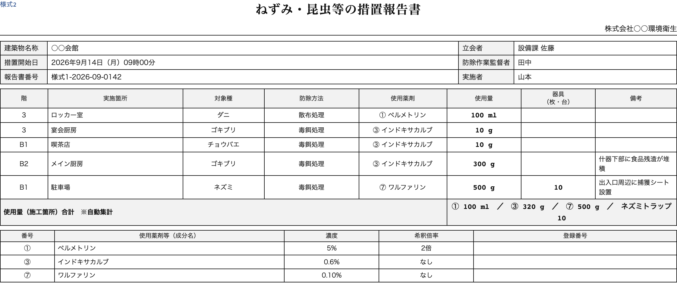 様式2 措置報告書。処理方法・使用薬剤と量・器具・施設改善の提案